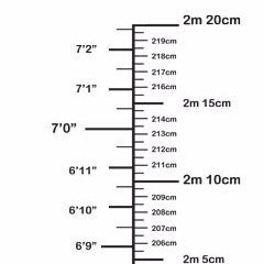 Meter Scale Chart