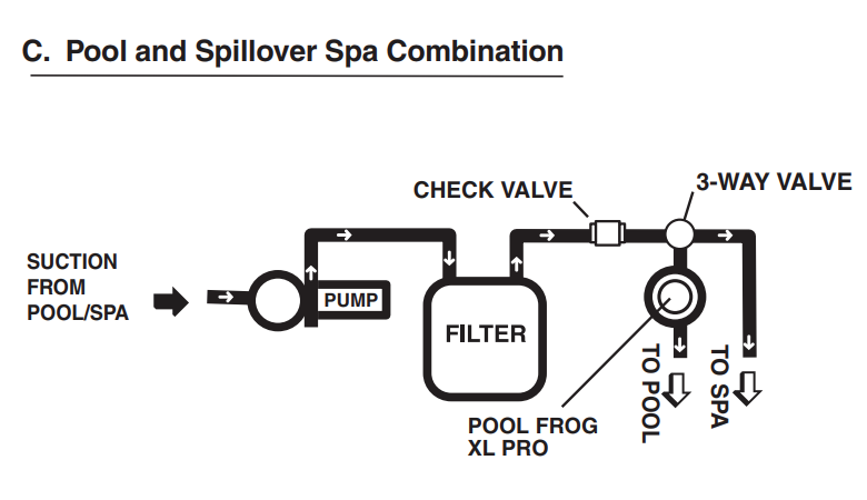 Pool Frog XL Pro Mineral System Pool and spa combination Installation