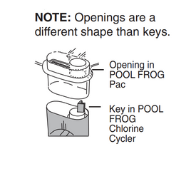 Openings are a different shape than keys