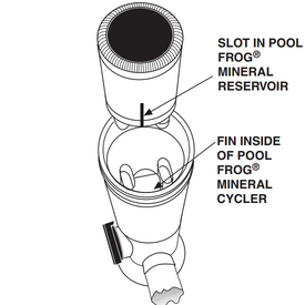 Lower POOL FROG Mineral Reservoir into POOL FROG Cycler