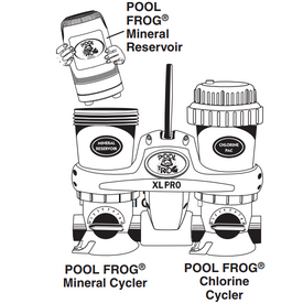 Install a POOL FROG Mineral Reservoir into the POOL FROG Cycler