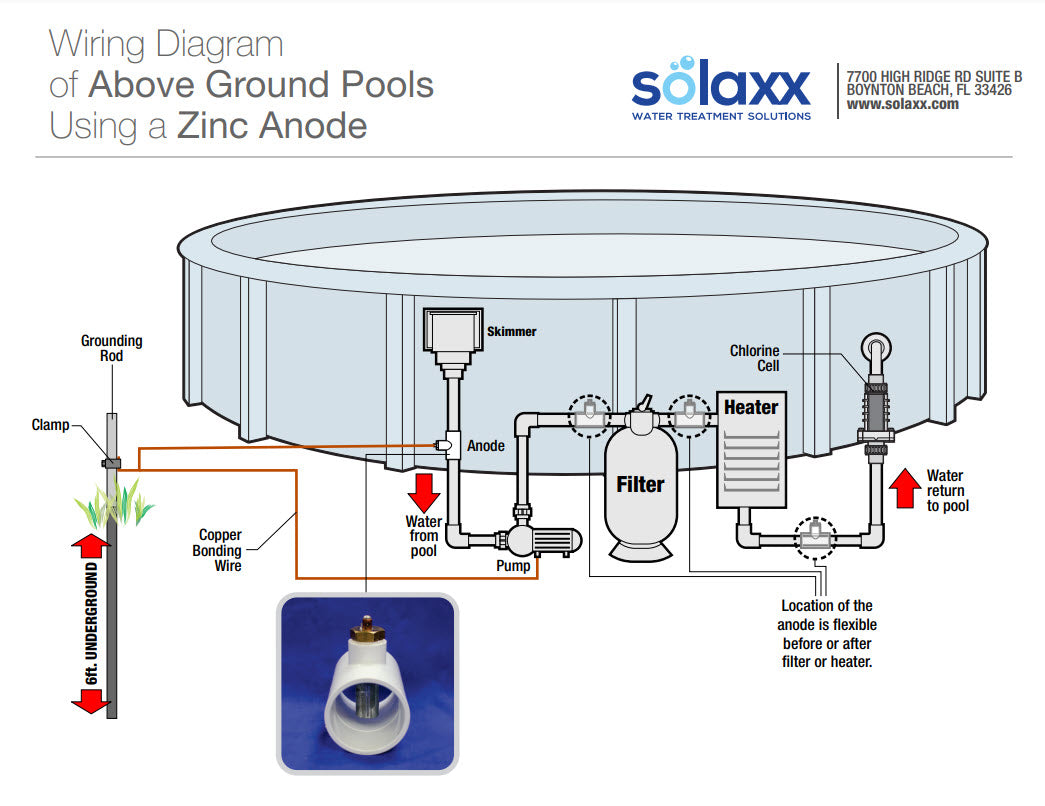 wiring diagram Sacrificial Inline Anode