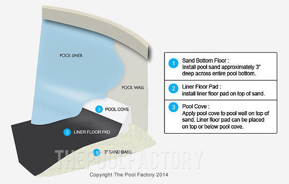 24' Round Liner Floor Pad by Armor Shield - The Pool Factory