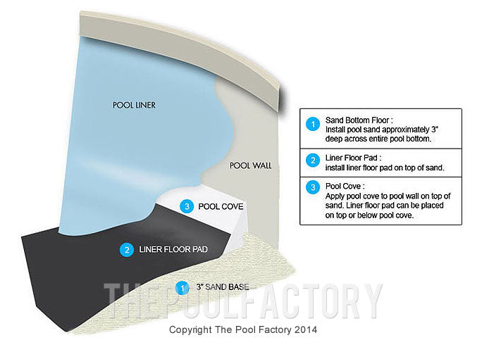 Pool Cove Installation Diagram