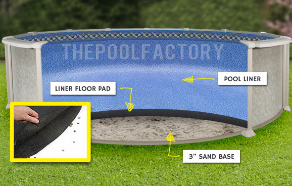 Pool Liner Floor Pad Diagram
