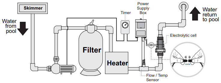 Solaxx Saltron Reliant Diagram