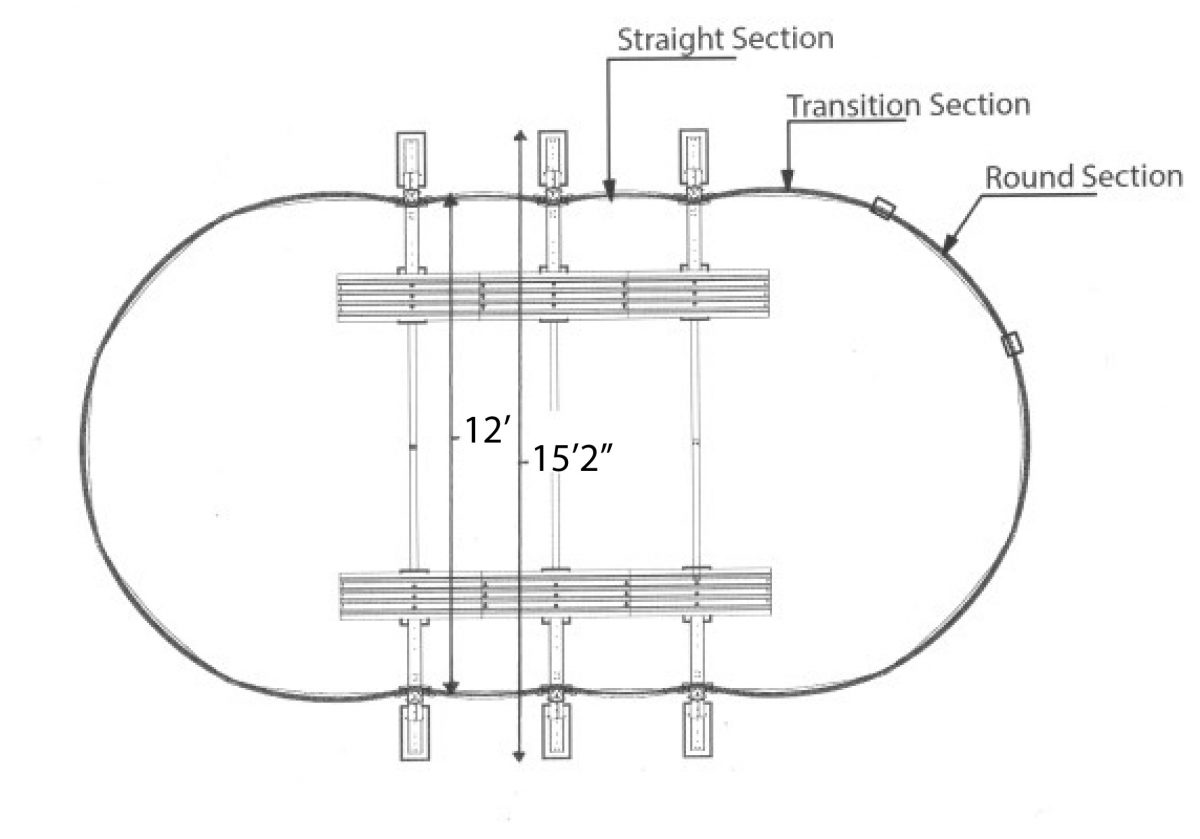 Oval Outside Dimensions