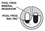 Pool Frog Inground Mineral System reservoir