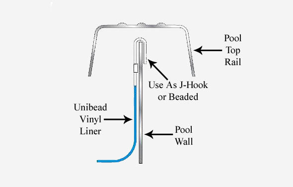 J-hook liner Pool Wall