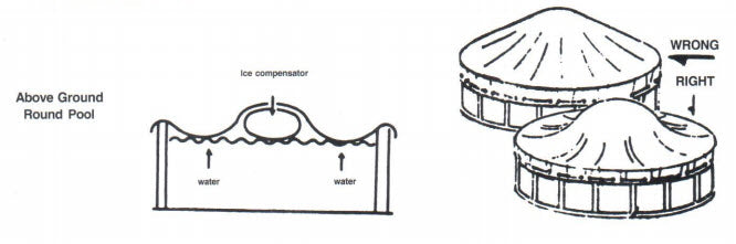 Drape the winter cover over the air pillow