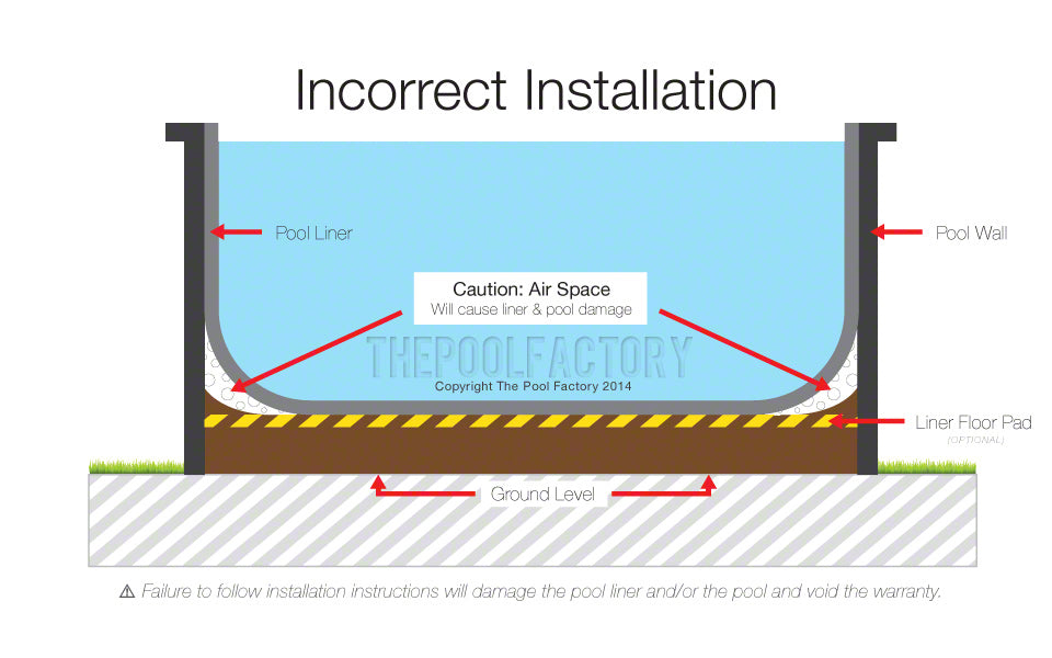 Incorrect installation of pool liner diagram