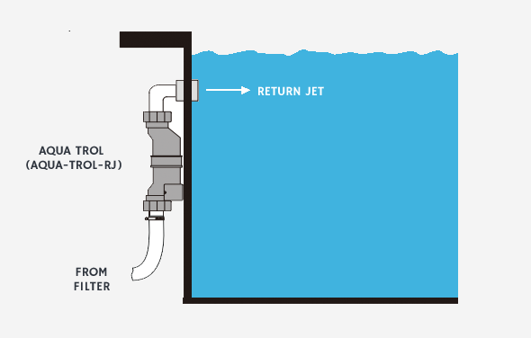 Hayward Aqua Trol RJ Installation