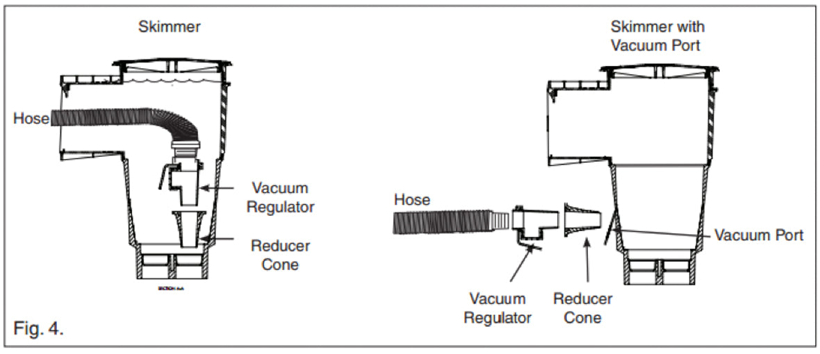 Pentair LIL Shark Hose Connections