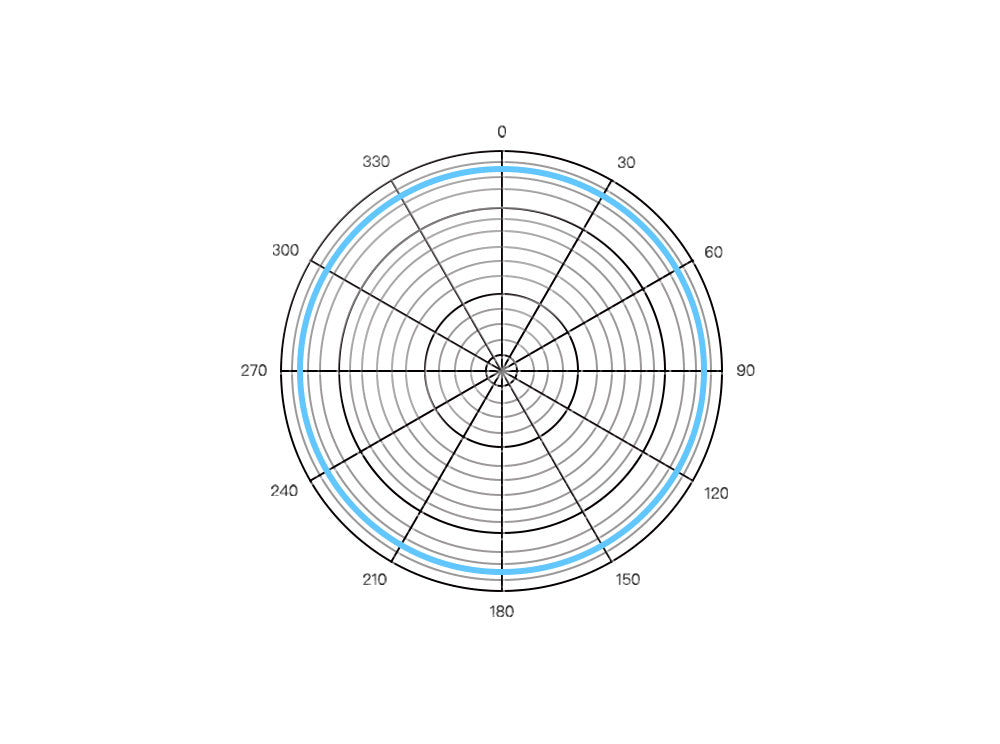 meesteres Graag gedaan Decoderen Top 5 things you need to know about omnidirectional microphone – SYNCO