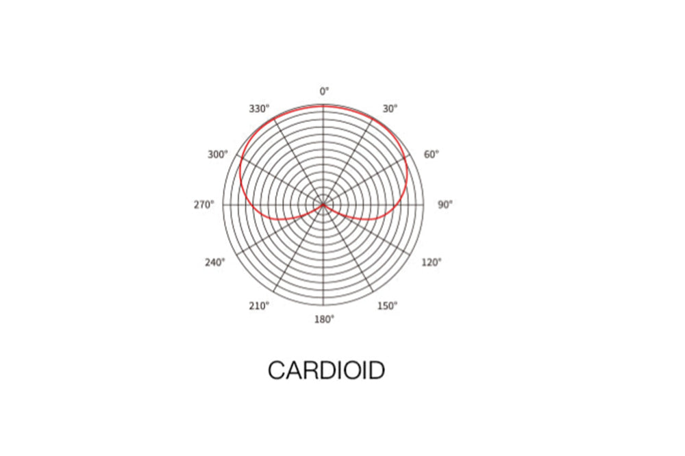 Diagrama de micrófono cardioide: seis características de captación de sonido explicadas