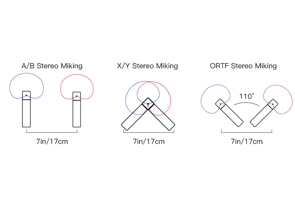 Two cardioid microphones miking setups