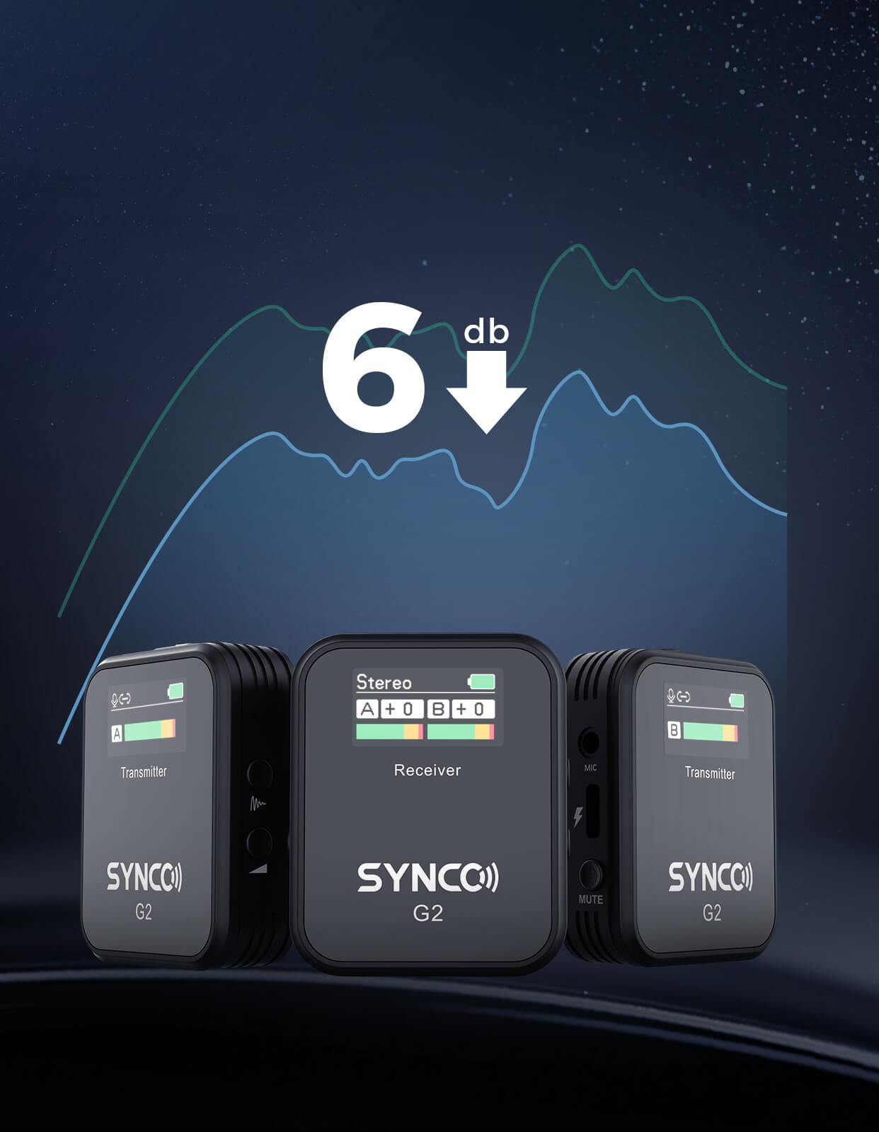 SYNCO G2(A2) Small Features Run to Make Big Differences