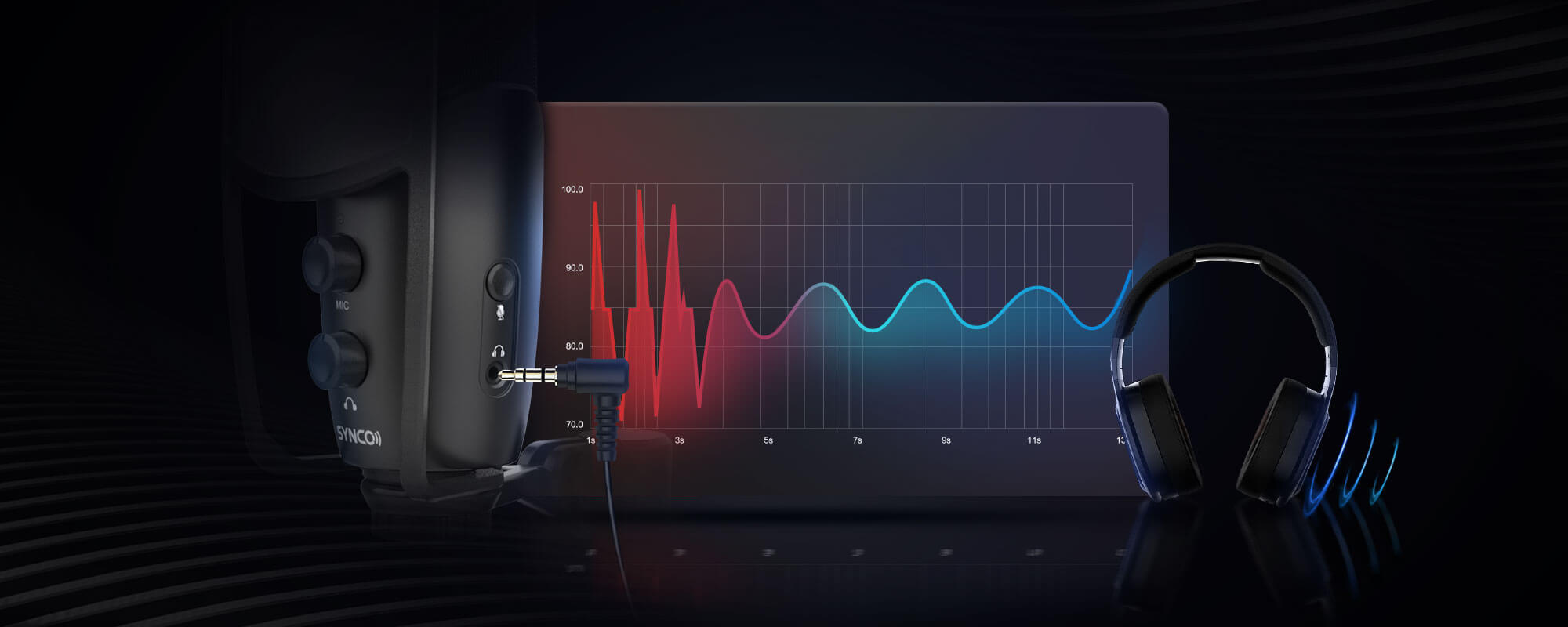 SYNCO CMic-V2 Real-time Monitoring, Excellent Flexibility