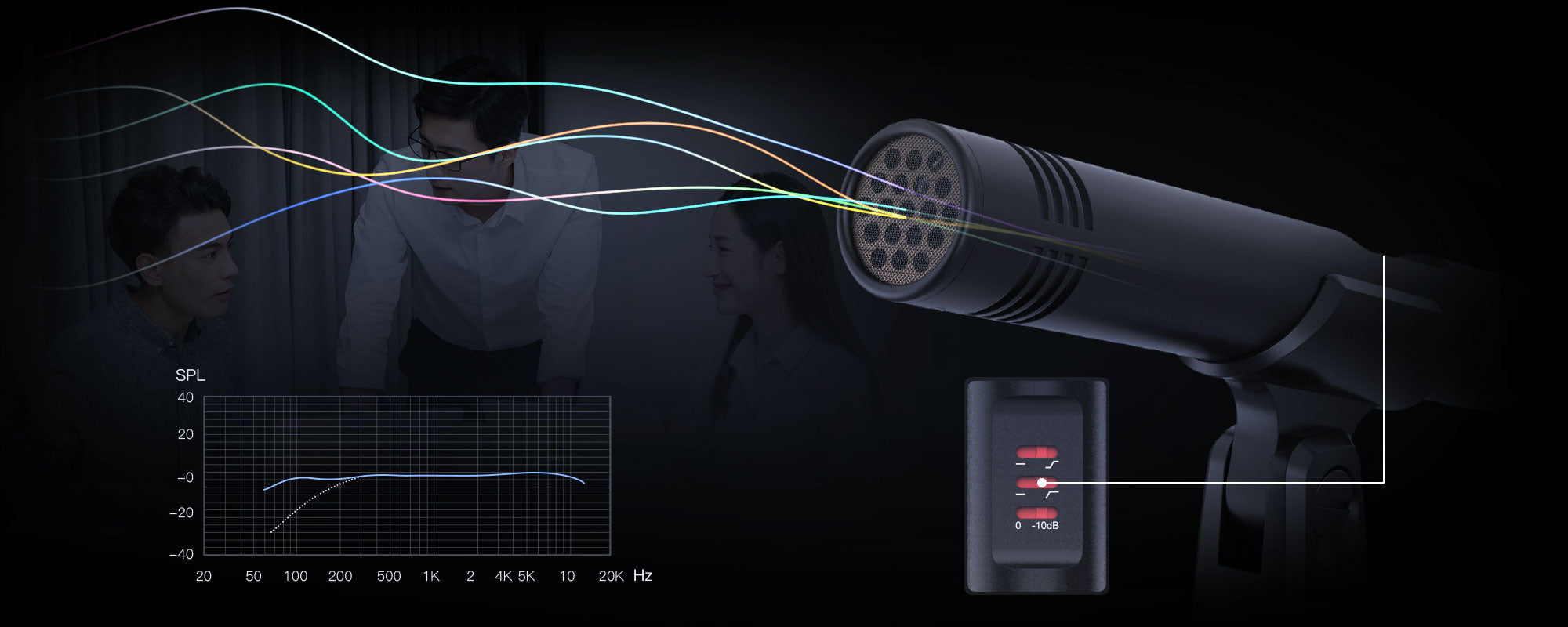 SYNCO CMic-V10 Further Noise Reduction