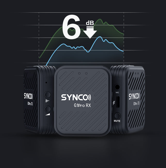 SYNCO G1 Pro makes the right channel 6dB lower.