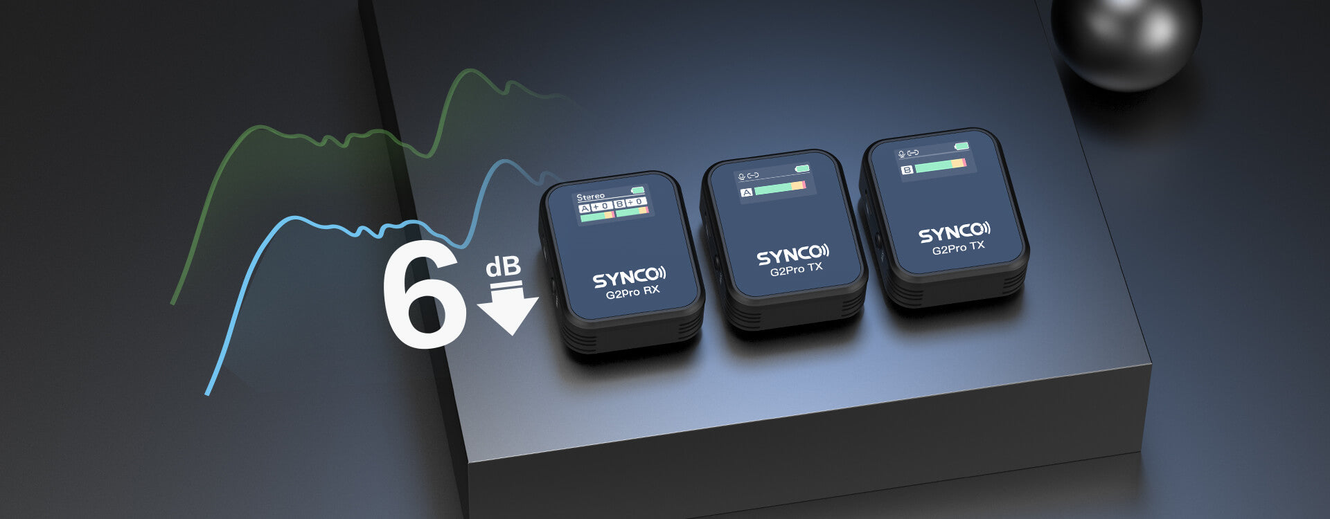 SYNCO G2 Pro microphone that offers high range wireless records sound at 6dB lower to the right channel.