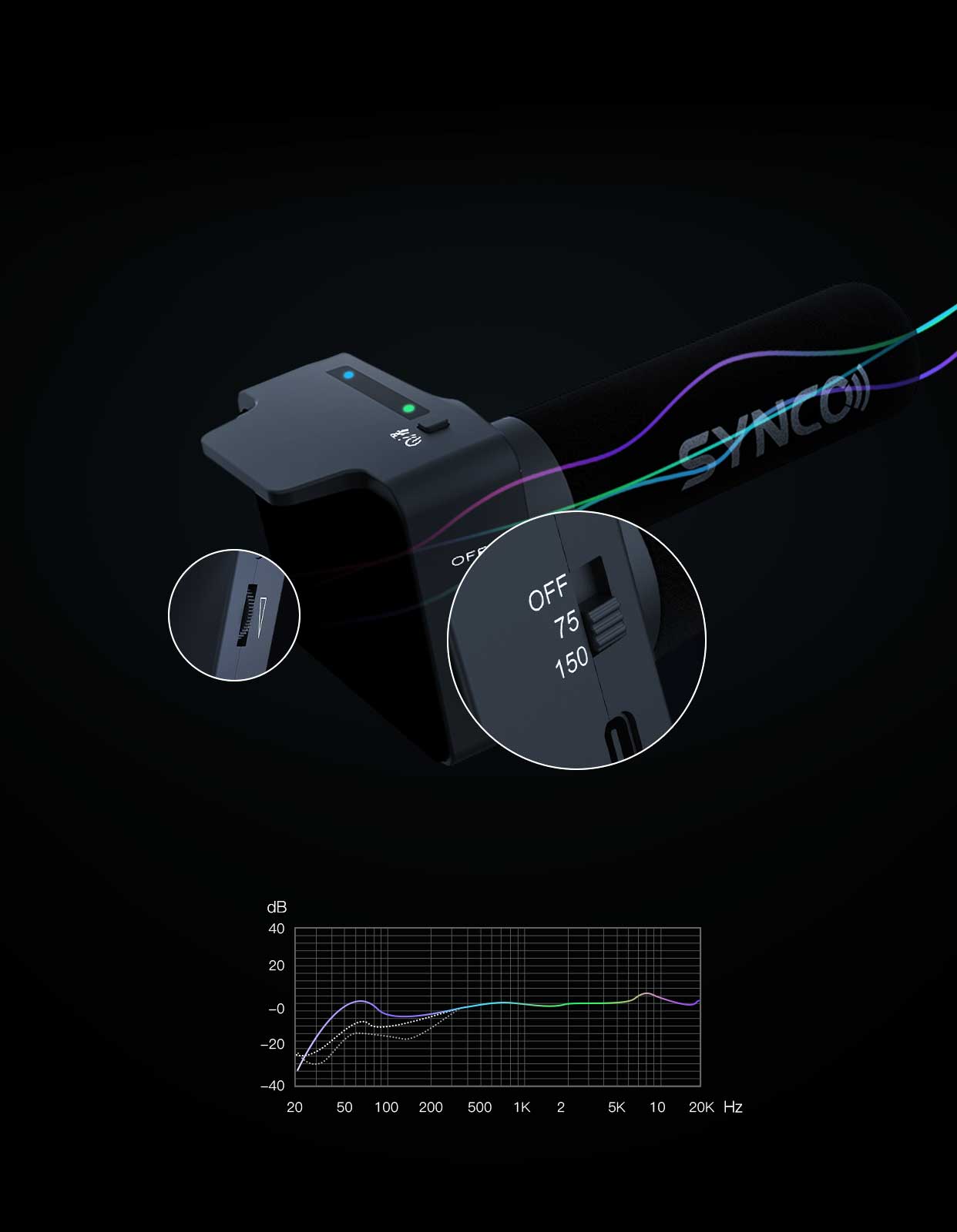 SYNCO MMic-U3 Optional Low Cut & Stepless Gain Control