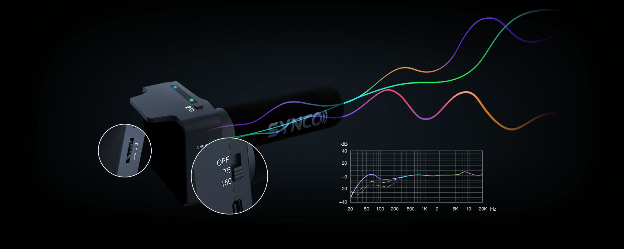 SYNCO U3 features a 75/150Hz optional low cut button and gain control dial on the body.