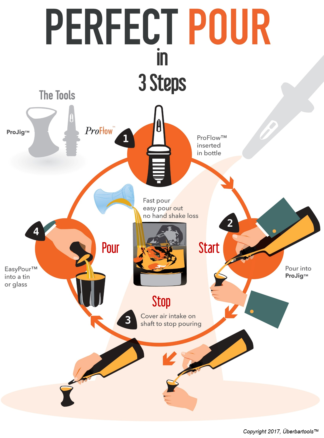 Perfect Pour in 3 Steps | Überbartools™