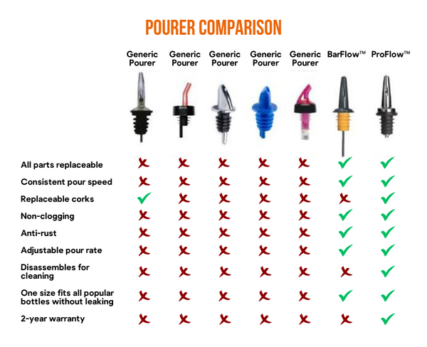 Pourer comparison chart