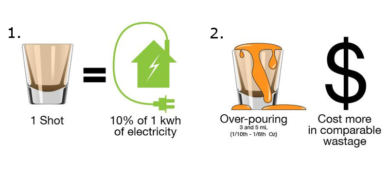 Over-pouring of shots is costing bars money in alcohol wastage