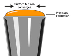 Surface Tension Converges | Überbartools™