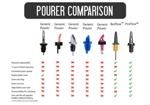 Proving That Flavours and Recipes | Überbartools™