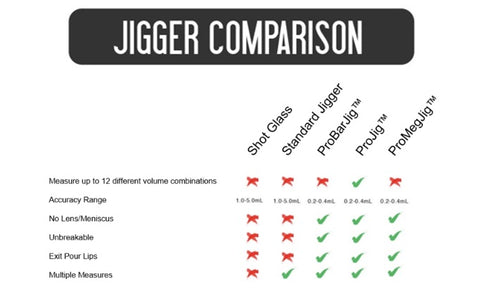 Pourers and Jiggers Comparison Chart | Überbartools™