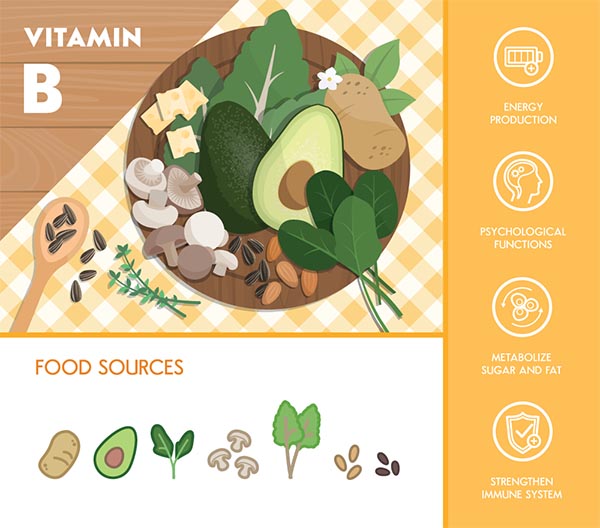 Vitamin B complex food sources and health benefits, vegetables and fruit composition on a chopping board and icons set