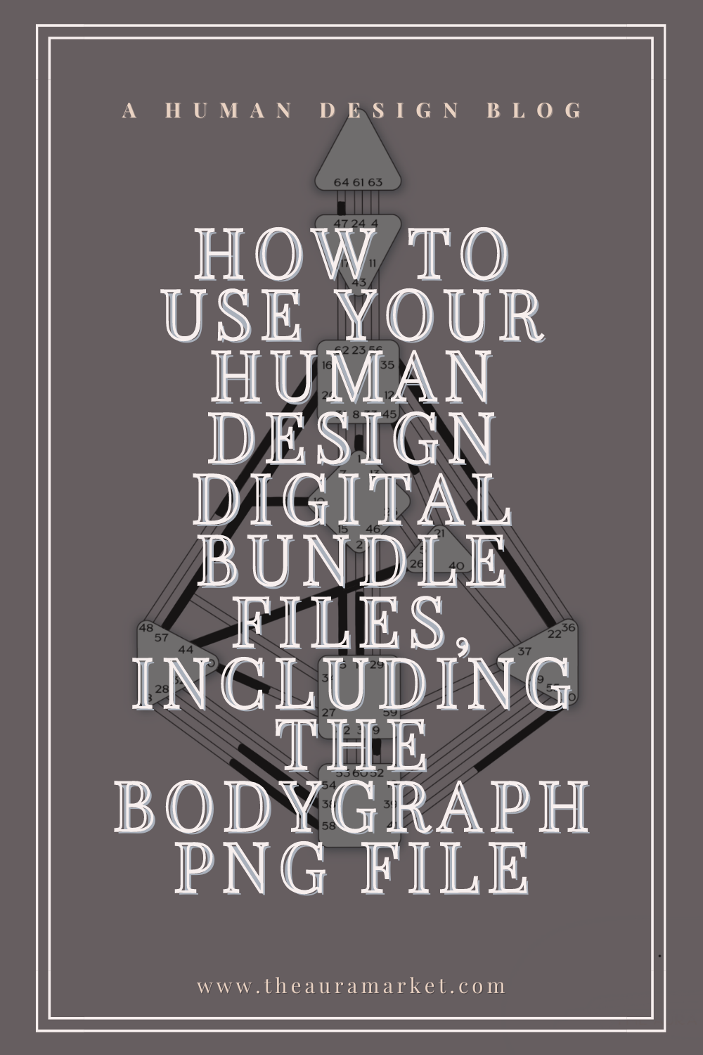 Human Design, Human Design blog, Human Design PNG files, Human Design Digital Bundle, HD