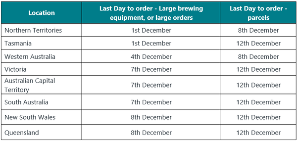 Distillery King Christmas Shut Down & Order Cut-Off Dates 2023