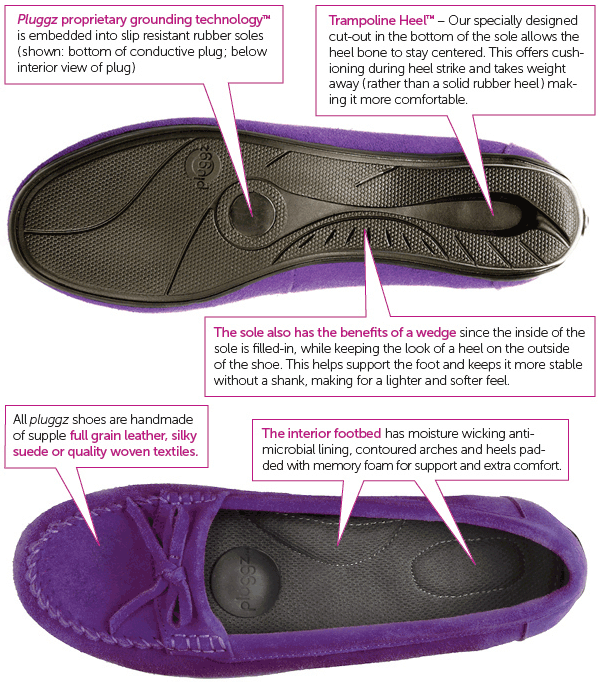 shoes that allow grounding