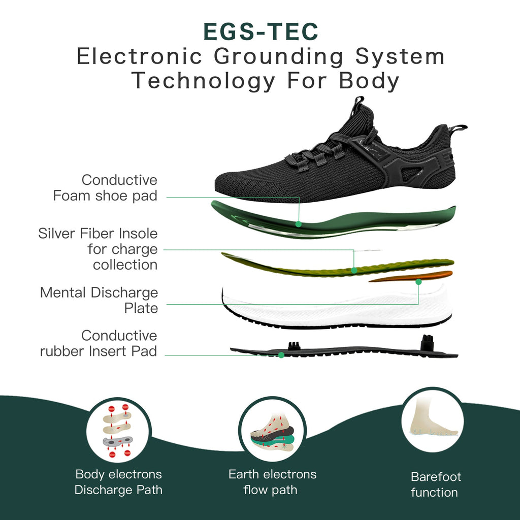 EGS-TEC Grounding Earthing Shoes Diagram