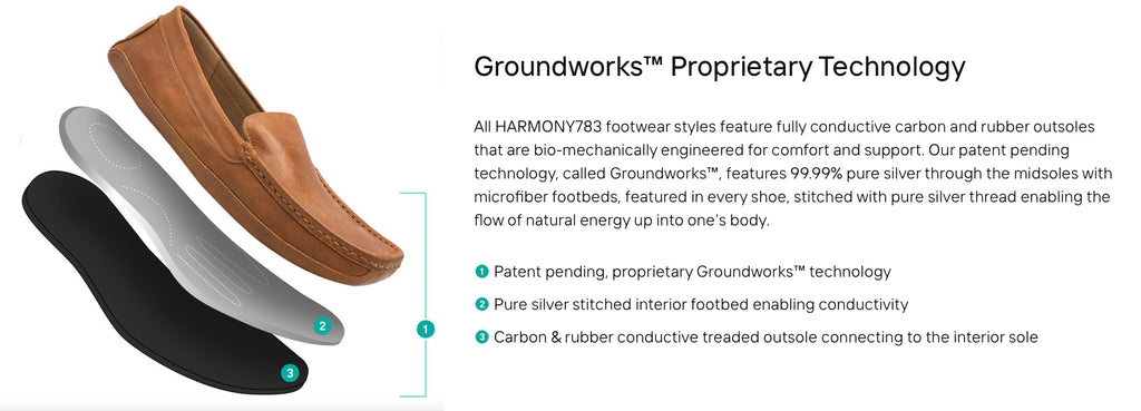 GroundworksTM technology by Harmony783