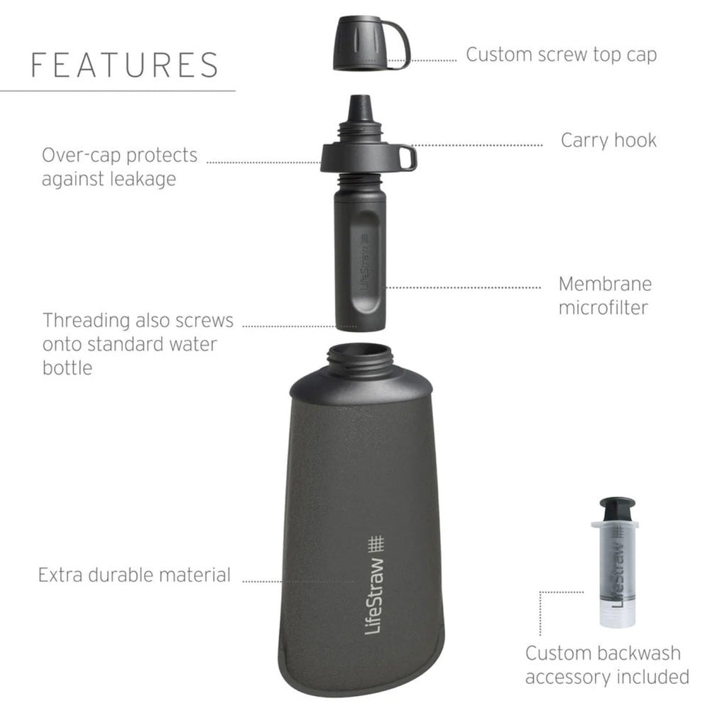 diagram showing how lifestraw filter collapsible squeeze water bottle works