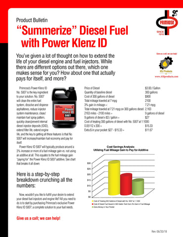 Primrose 5007 fuel additive financial benefit example.