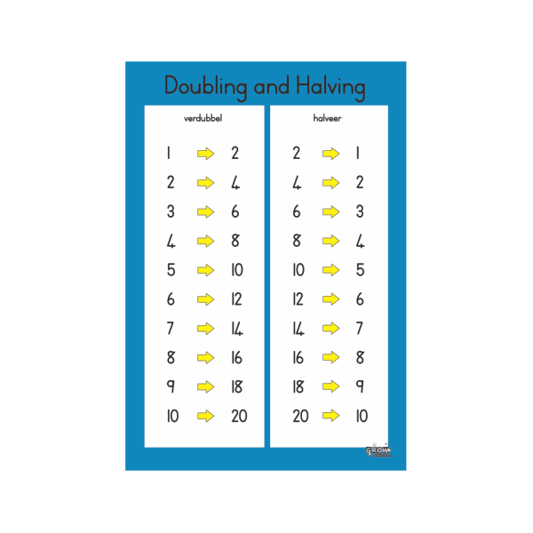 doubling-and-halving-games-in-2020-doubling-and-halving-elementary