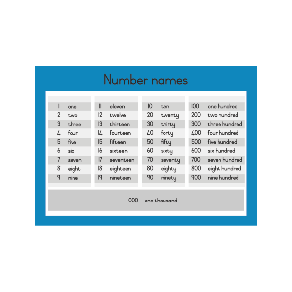 Wall Chart Number Names 1 1000 Grow Learning Company