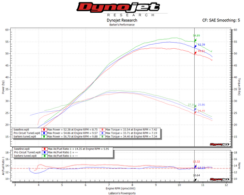 Barkers Performance KTM 450 sxf dyno chart
