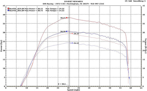 Yamaha Grizzly 700 Dyno for 2007-2013 with Barker's Dual Exhaust vs Stock
