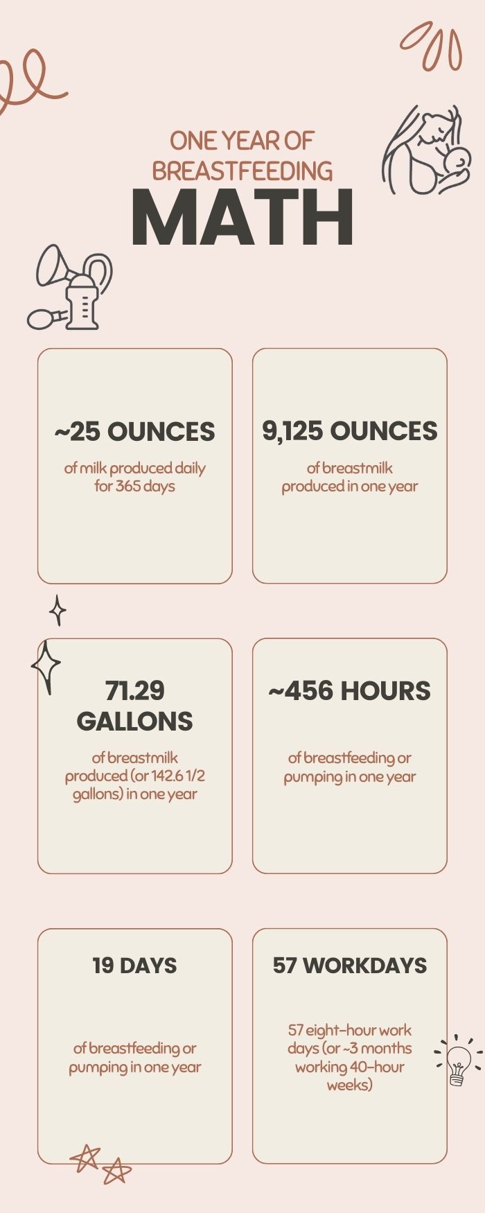 Breastfeeding Math