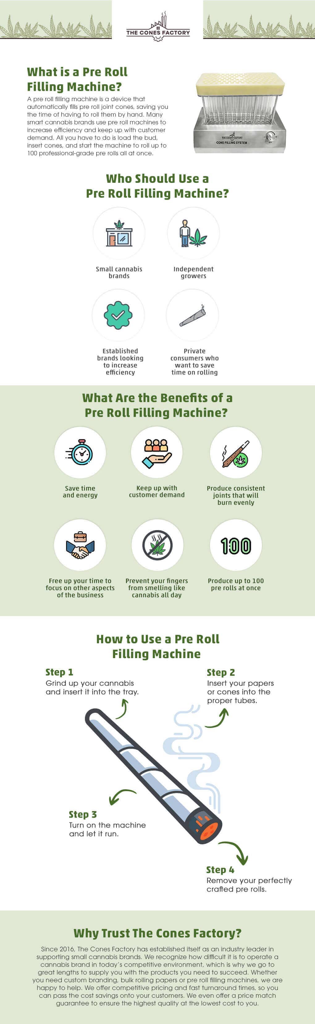 Infographic of how to use a pre roll machine