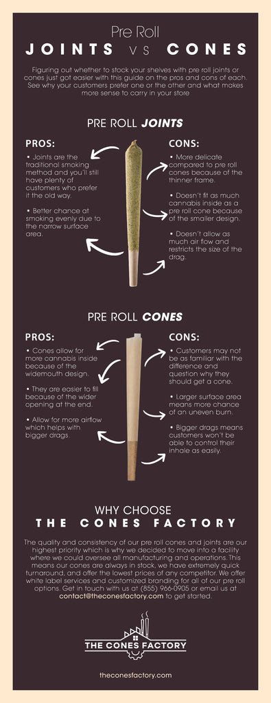 Pre-Roll Joints Vs Cones