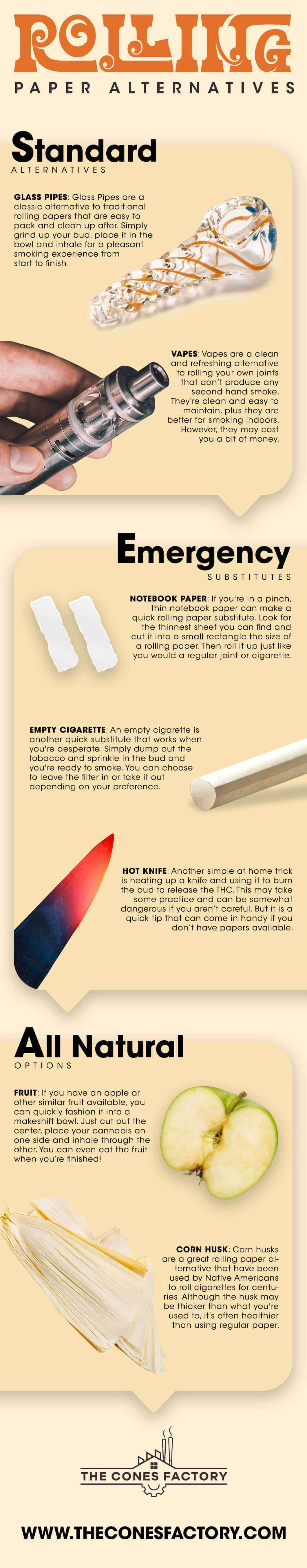 Infographic about rolling paper alternatives