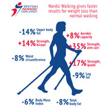 Nordic Walking for weight loss